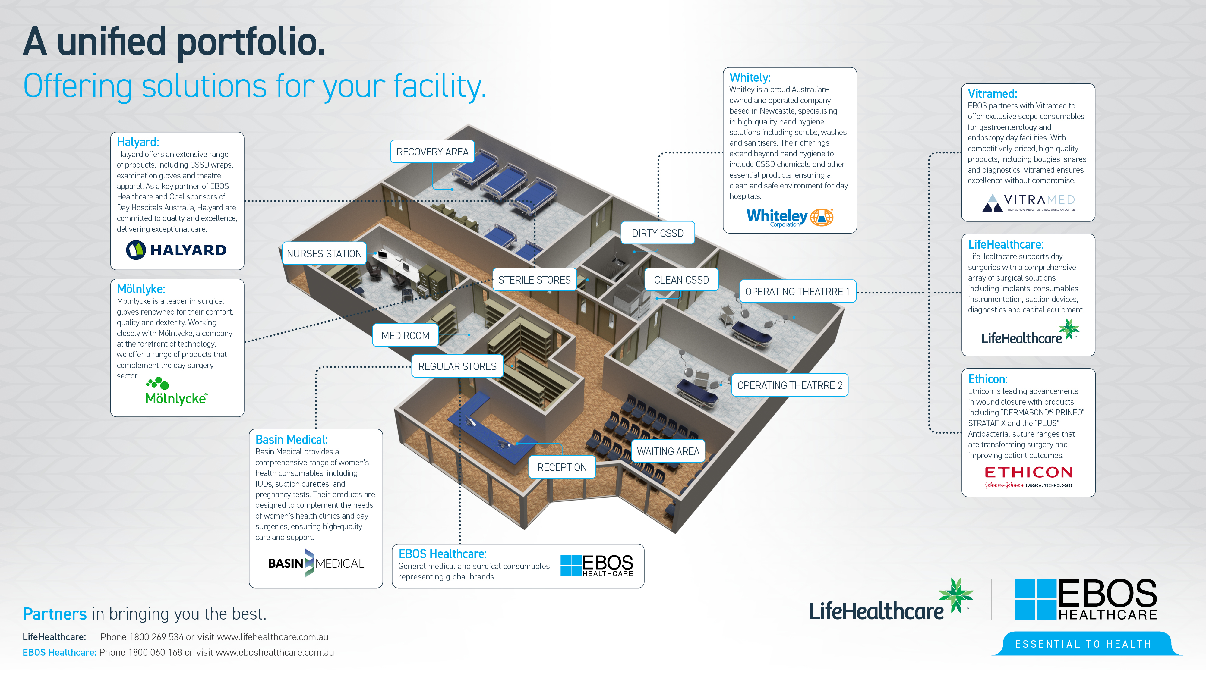 EHC AU LHC CoBranded Slides_Aug 2024 Floor Plan.jpg